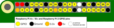 GPIO Leiste Raspberry Pi